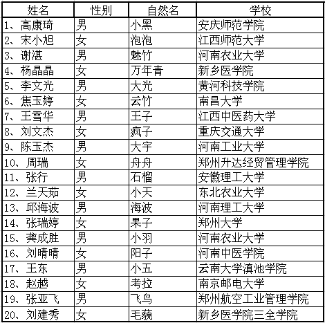 行知大河第九届河南省大学生绿色营营员名单.png
