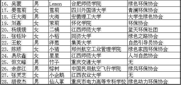 第十二届重庆营营员名单2.png