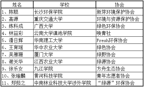 第十七届广西营外地营员名单.png