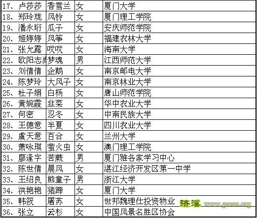 贵州云台山绿色营自然讲解员培训营名单2.png
