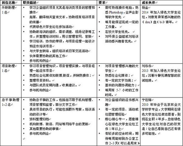 绿色大学生论坛志愿者成长计划.jpg