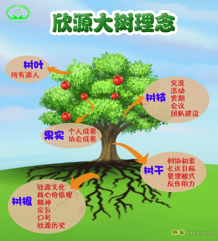 请输入描述
