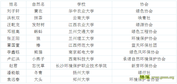 十九届广西营外校名单.png