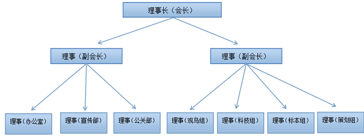 结构图.png