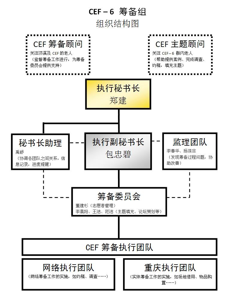 组织机构图.jpg