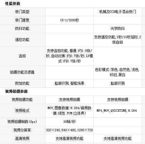 性能参数.jpg