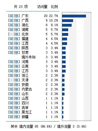 省份1.jpg