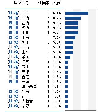 省份.jpg