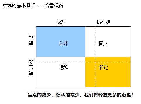 教练原理.jpg