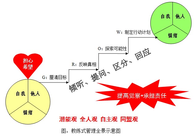 教练式管理.jpg