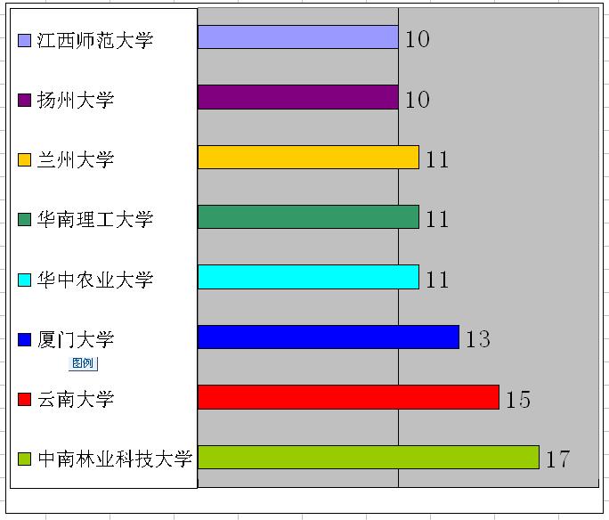 全国招募型暑期活动对外人员超十高校一览.jpg