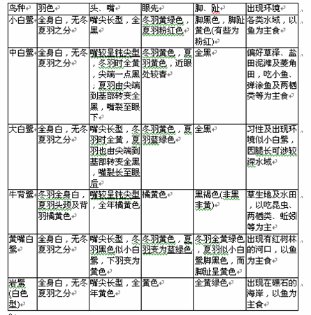 白鹭辨识.png