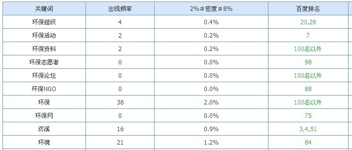 济溪SEO后的结果-20100419.jpg