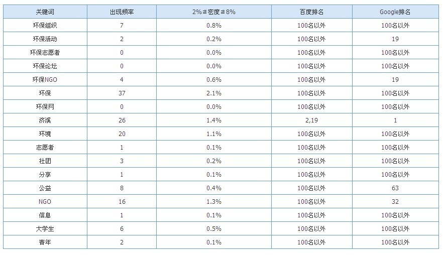 济溪关键词排名0302updated.jpg