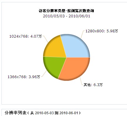 济溪论坛20105月分辨率分析.jpg