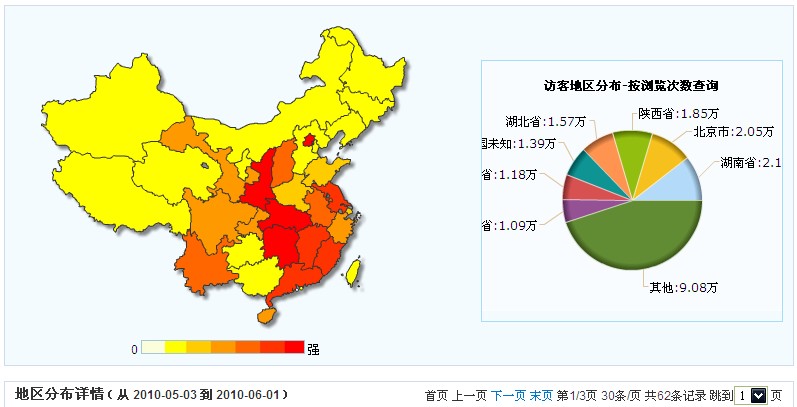 济溪论坛20105月地区分布.jpg