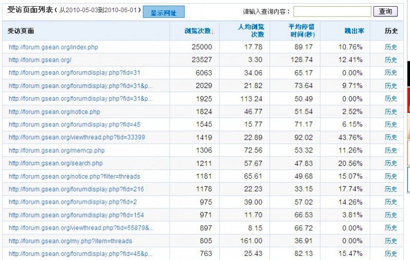 济溪论坛20105月受访页面分析.jpg