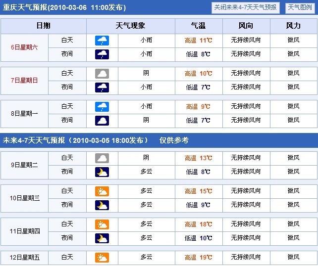 6-12日天气预报.jpg