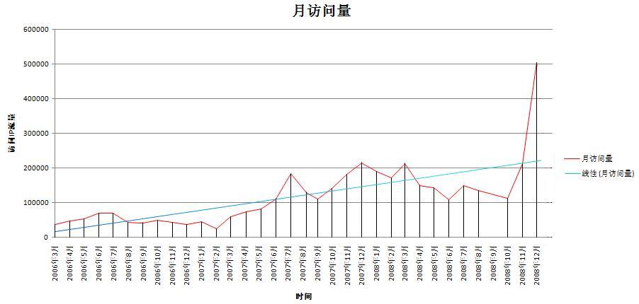 月访问量2.jpg